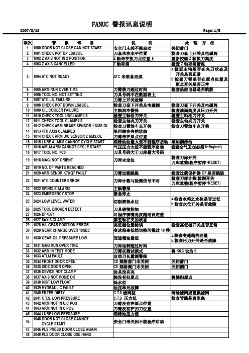 加工中心全部的报警说明