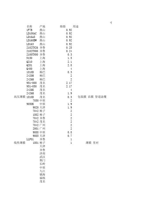 中石化塑料产品牌号及用途