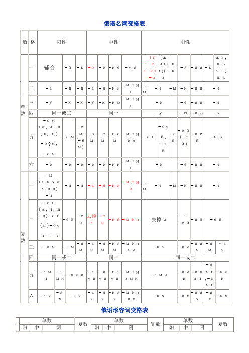 俄语名词代词变格表格模板