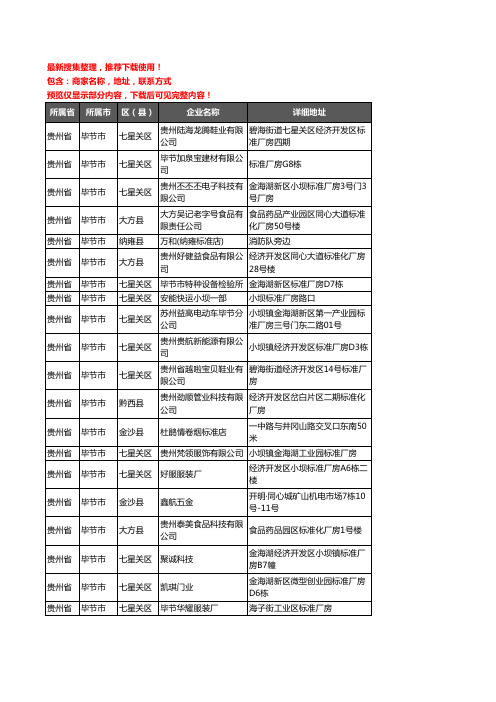 新版贵州省毕节市标准件企业公司商家户名录单联系方式地址大全59家