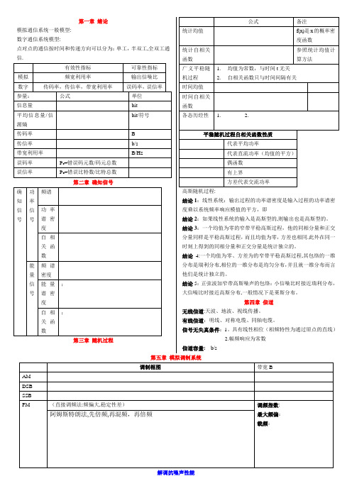 通信原理公式总结