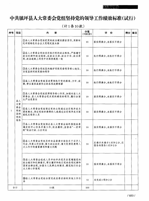 中共镇坪县人大常委会党组坚持党的领导工作绩效标准(试行)