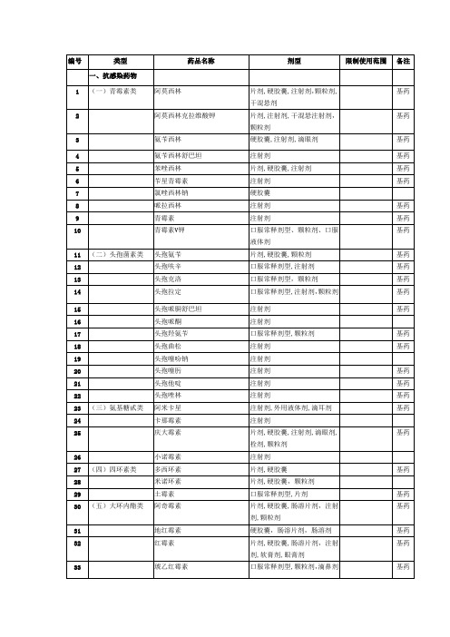 2013年基本药物(1类)