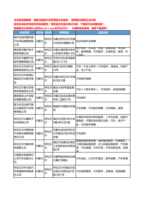 新版内蒙古省呼伦贝尔汽车配件销售工商企业公司商家名录名单联系方式大全57家