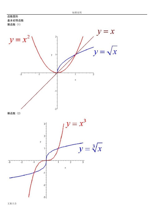 考研数学函数图像大全