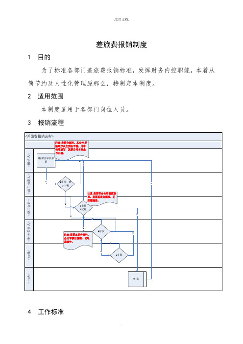 差旅费报销制度