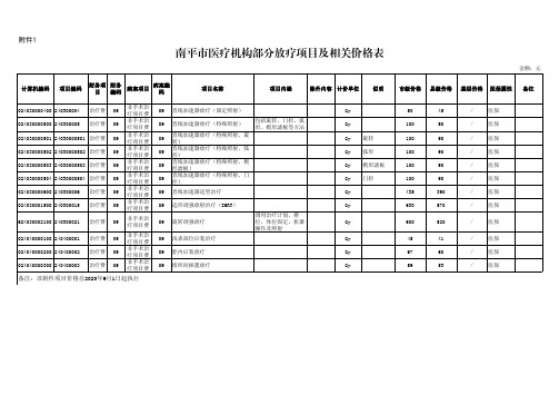 2020福建省南平市公立医疗机构部分医疗服务项目价格