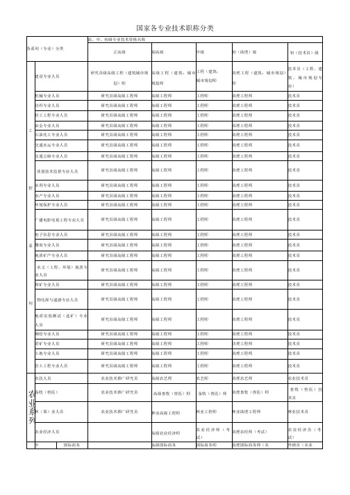 国家各专业技术职称分类