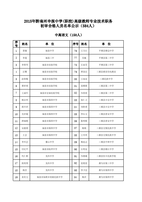 2015年黔南州申报中学(职校)高级教师专业技术职务++++++++++++++++++++初审合格人员名单公示(584人)