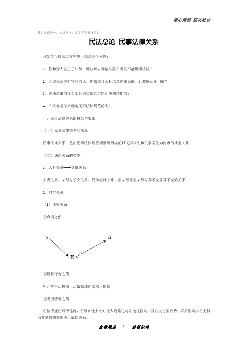 司法考试复习资料-中法网基础串讲国民法讲义