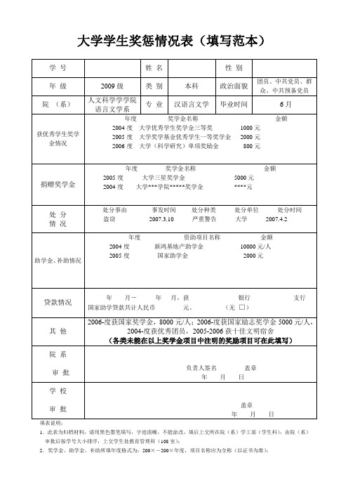 大学学生奖惩情况表(填写范本)