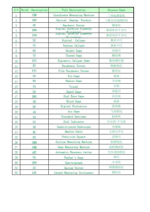 量具名称中英文对照表