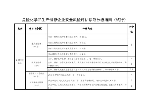 企业安全风险评估分级指南