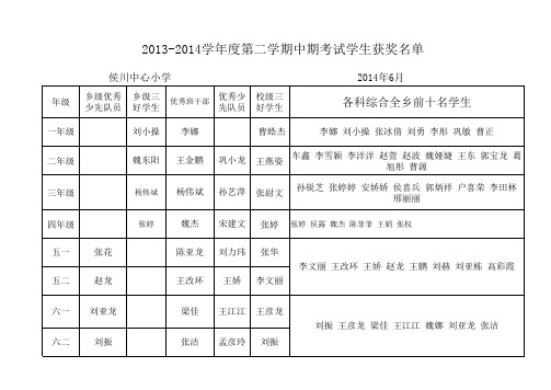 副本获奖人员记载改