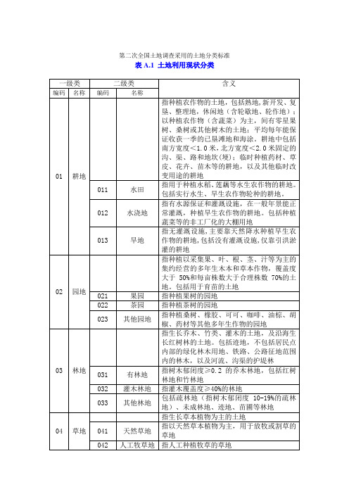 土地利用现状国家标准地类分类表