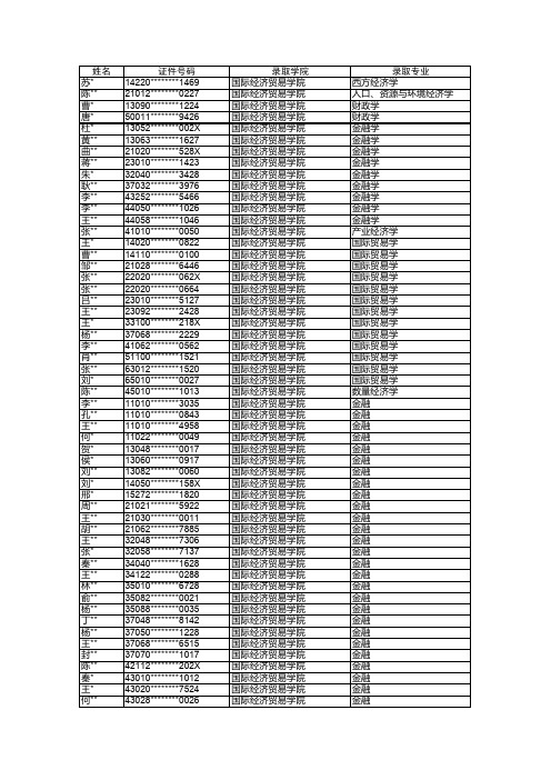 对外经贸大学2017年接收推免生拟录取名单