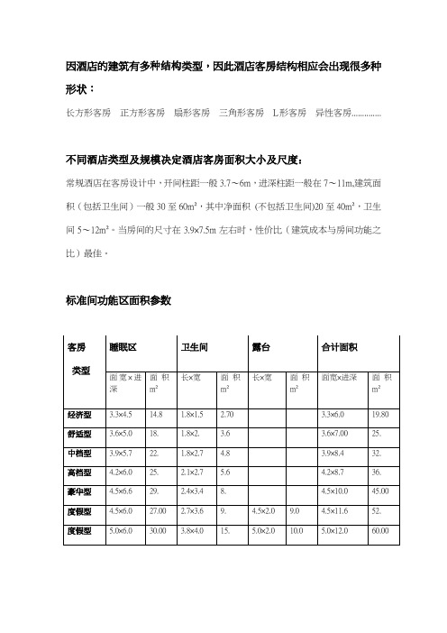 酒店客房规划方法