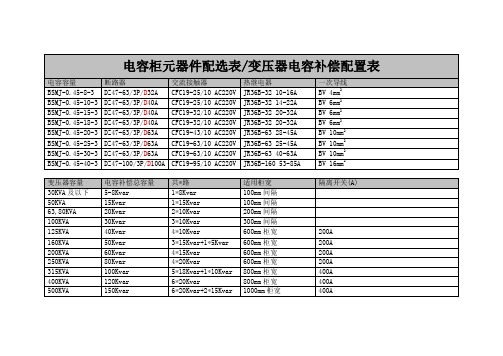 低压电容柜介绍及电容柜元器件配选表变压器电容补偿配置表