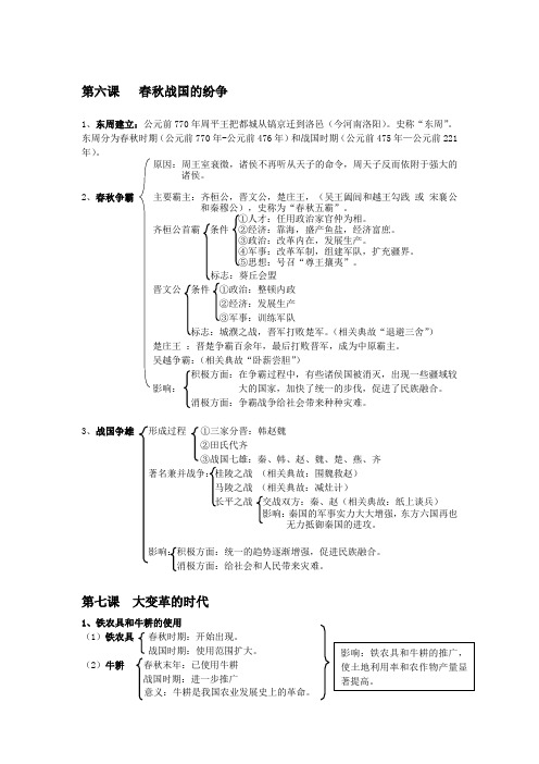 七年级历史上册第二单元复习资料