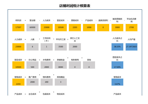 店铺利润统计核算表