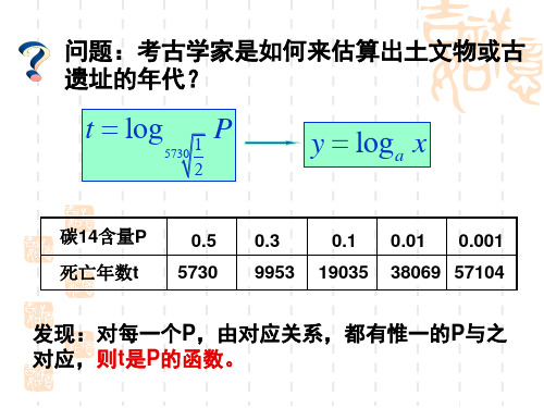 问题考古学家是如何来估算出土文物或古遗址的年代