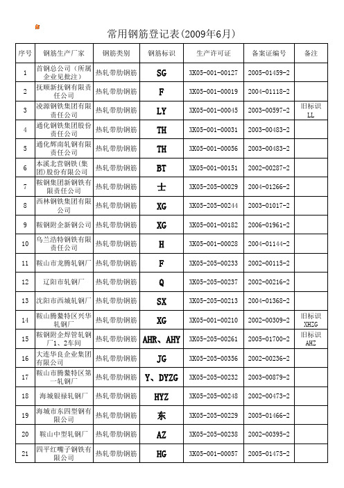 钢筋标识、许可证、备案表(2009)