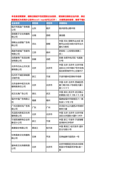 2020新版全国广告代理工商企业公司名录名单黄页联系方式大全690家