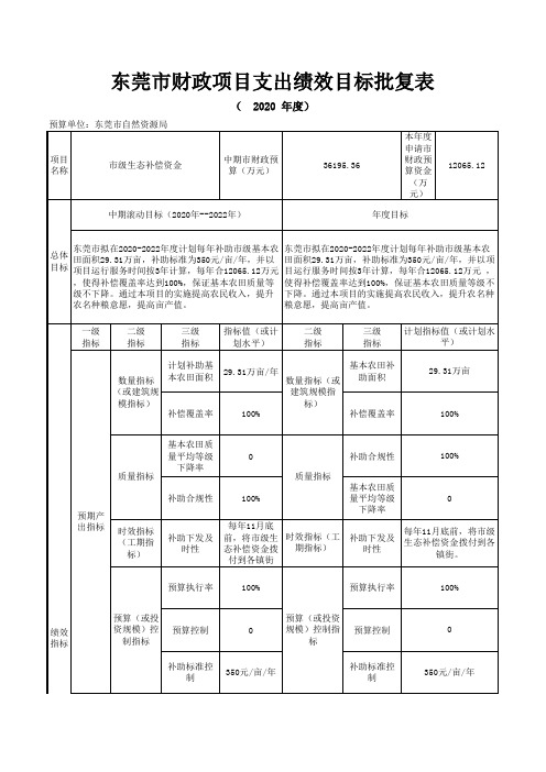 东莞市自然资源局_市级生态补偿资金项目支出绩效目标批复表