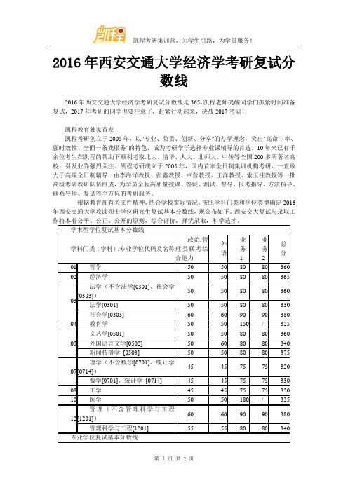 2016年西安交通大学经济学考研复试分数线