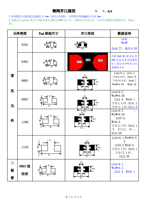 SMT钢网检验规范