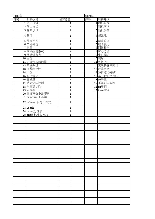 【浙江省自然科学基金】_随机网络_期刊发文热词逐年推荐_20140812