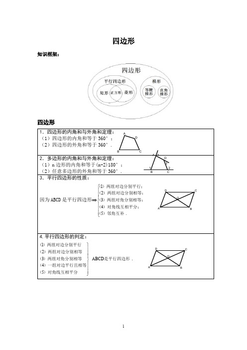 四边形知识点总结