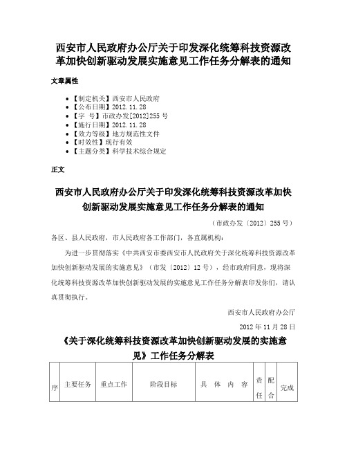 西安市人民政府办公厅关于印发深化统筹科技资源改革加快创新驱动发展实施意见工作任务分解表的通知