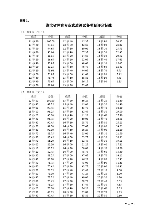 湖北省体育高考评分标准