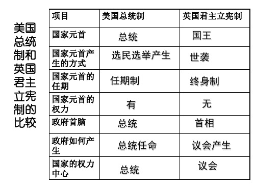 比较英国 美国 法国 德意奥制度