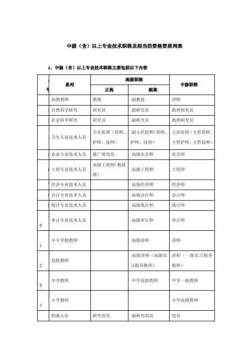 中级含)以上专业技术职称及相当的资格资质列表