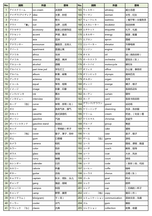 常用片假名词汇(2级)