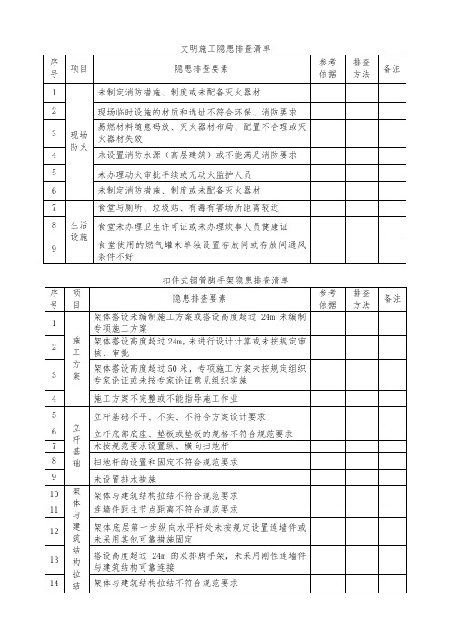 建筑施工现场安全检查隐患排查清单表