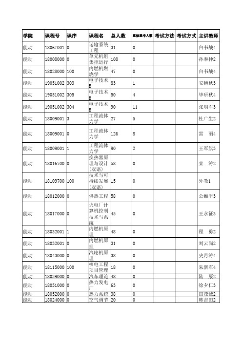 能动学院2010-2011学年第一学期期末考试日程安排