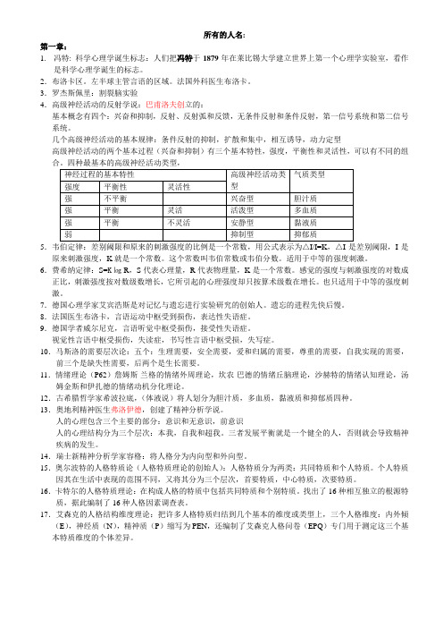 心理学理论部分人名及其相关