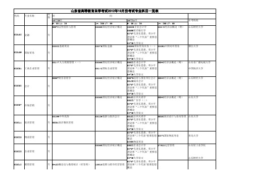 山东自学考试法律专业科目表