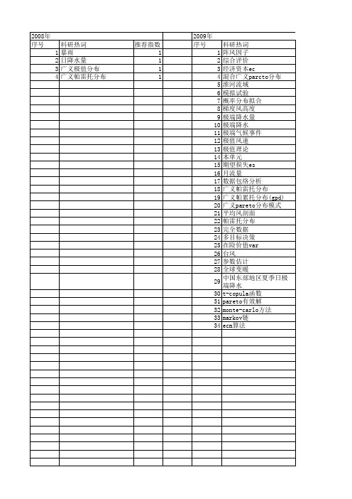 【国家自然科学基金】_广义pareto分布_基金支持热词逐年推荐_【万方软件创新助手】_20140731