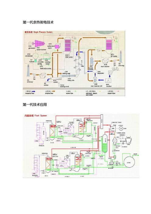 余热发电系统图