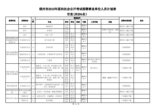 2013年事业单位计划表