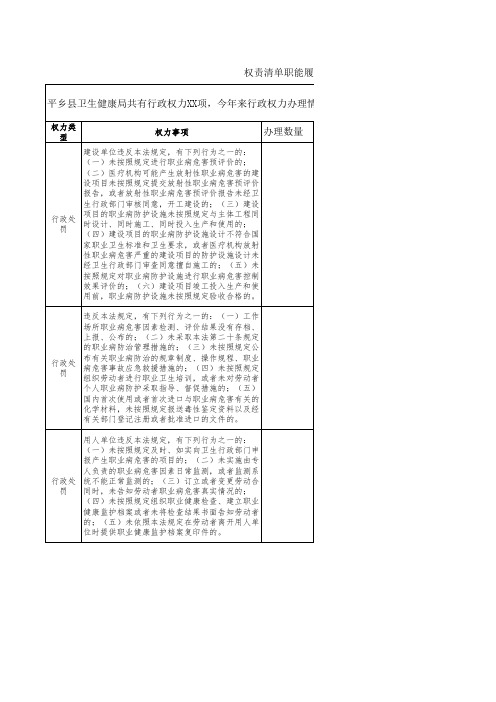 权责清单职能履行情况统计表