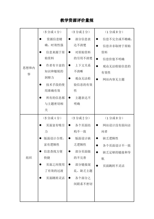 教学资源评价量规