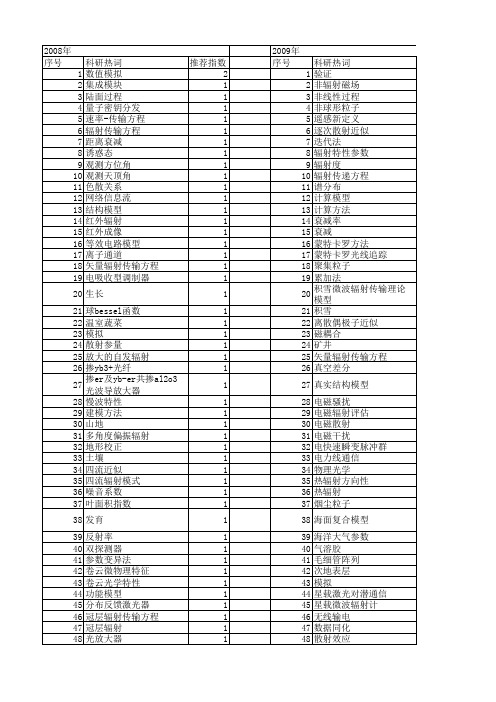 【国家自然科学基金】_辐射传输理论_基金支持热词逐年推荐_【万方软件创新助手】_20140730