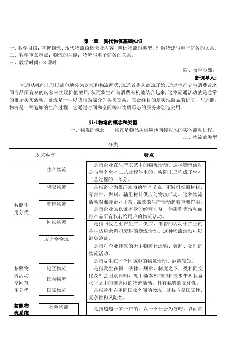 11、24物流配送教案