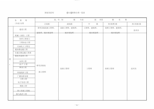 职称分类一览表