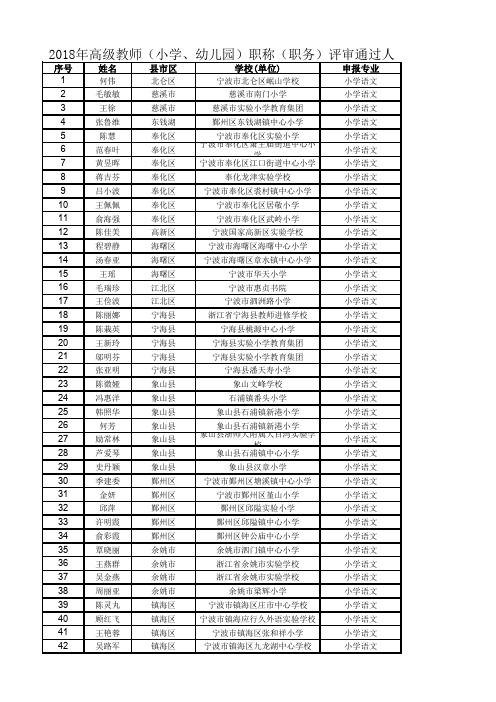 宁波市2018年高级教师(小学、幼儿园)职称(职务)评审通过人员名单